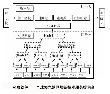 什么限制了區(qū)塊鏈技術(shù)成為主流應(yīng)用？——以和數(shù)軟件為例探討區(qū)塊鏈相關(guān)軟件與服務(wù)的挑戰(zhàn)