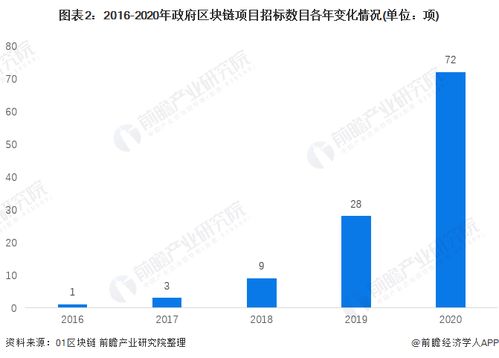 前瞻區塊鏈產業全球周報2022第17期 元宇宙經濟潛力巨大，加密公司躋身金融科技前列
