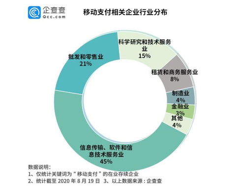 數字人民幣試點五周年 移動支付企業年均新增近700家，區塊鏈技術崛起助力金融創新