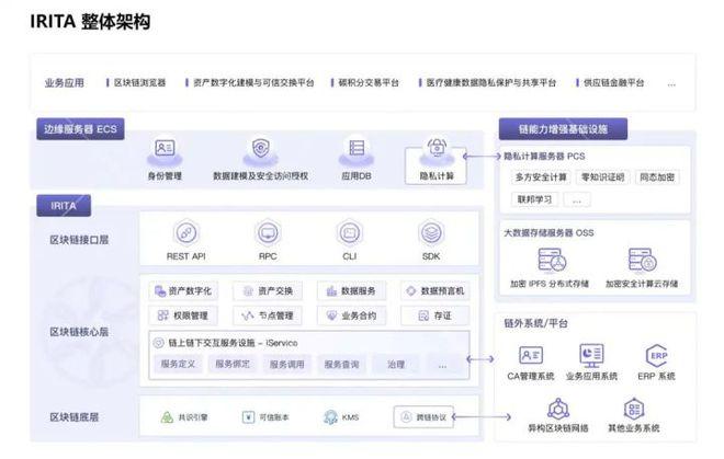 邊界智能4項成果通過網信辦第七批境內區塊鏈信息服務備案，助力區塊鏈技術應用落地